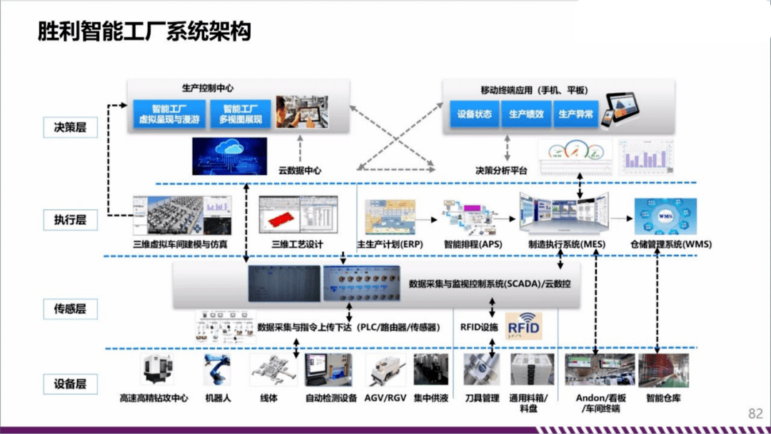 PPT数字化车间管理规划 构建高效智能的数字监控系统制造体系