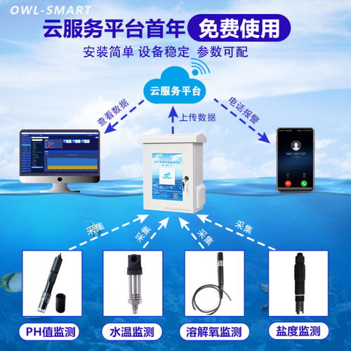 生产水质在线监测系统 智能水质监控系统的千里眼与听诊器