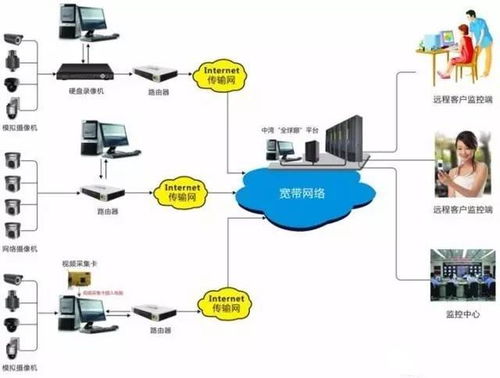 数字村庄 智能监控构筑安全屏障