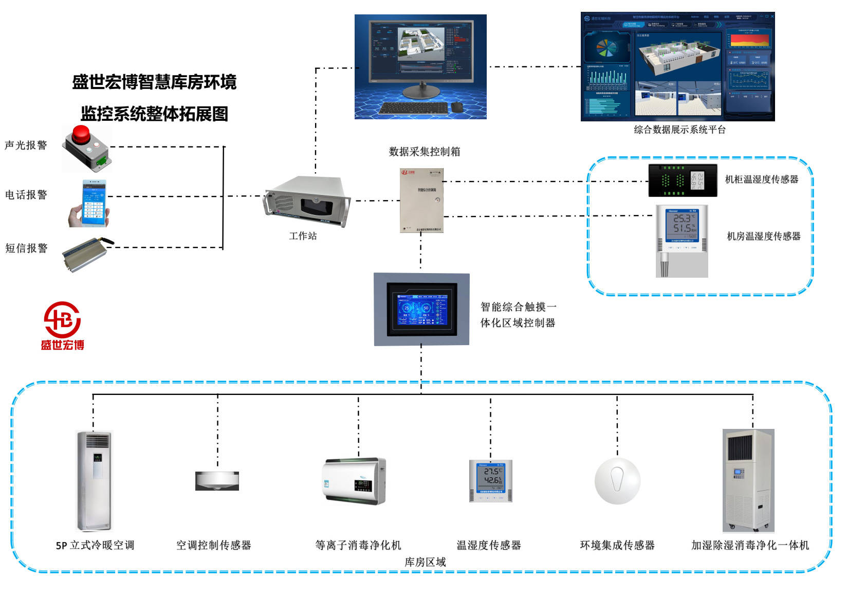 档案库房温湿度监控系统的未来发展趋势与技术创新措施